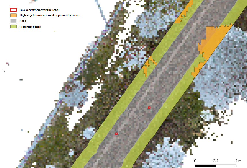 Classified raster showing the intersection of vegetation with the railroad